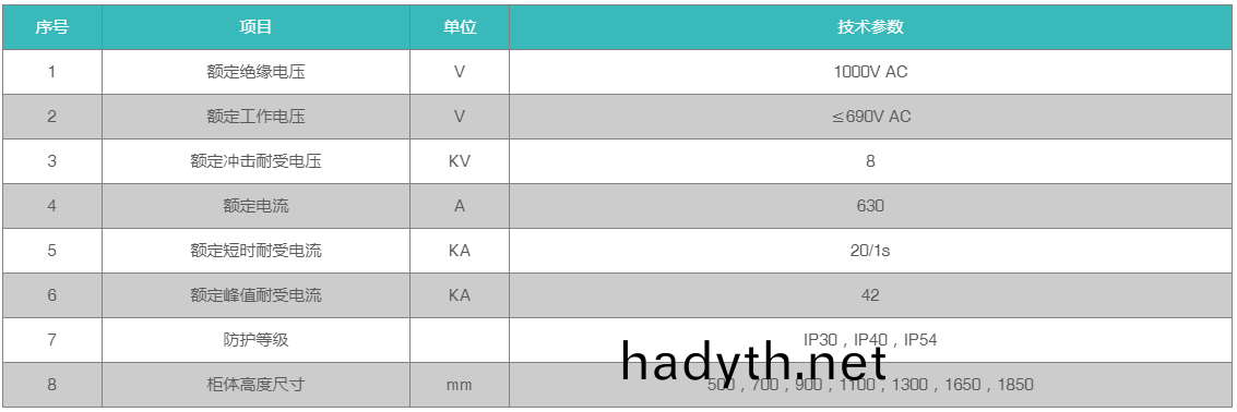 max-width: