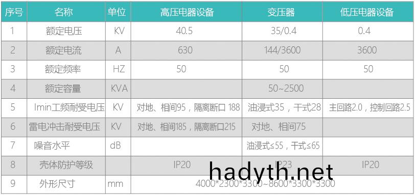 山東(dong)中聯(lian)電氣(qi)有限(xian)公(gong)司